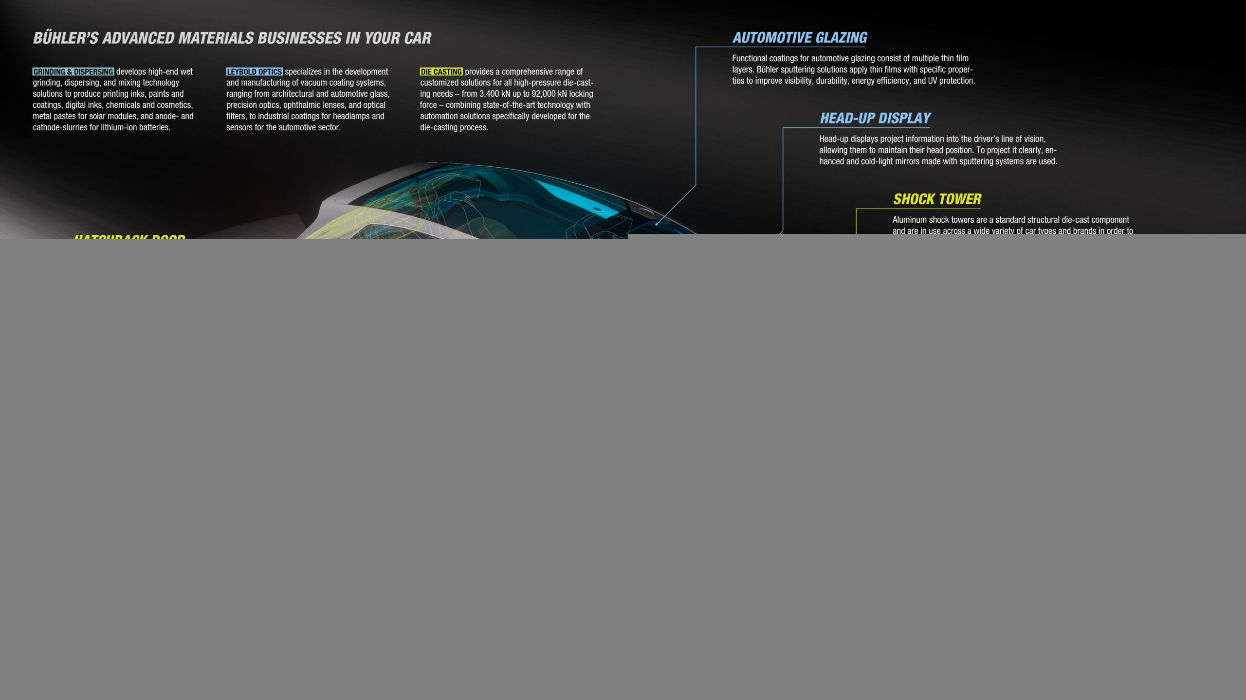 Bühler's Advanced Materials solutions for the automotive industry. 